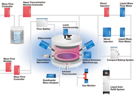 semiconductor pvd parts precision machining|what is physical vapour deposition.